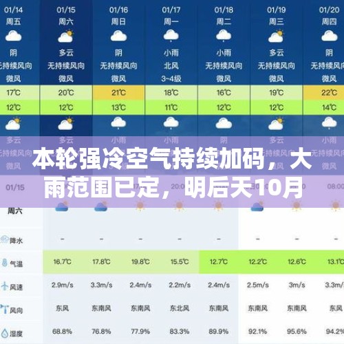 本轮强冷空气持续加码，大雨范围已定，明后天10月3~4号天气预报