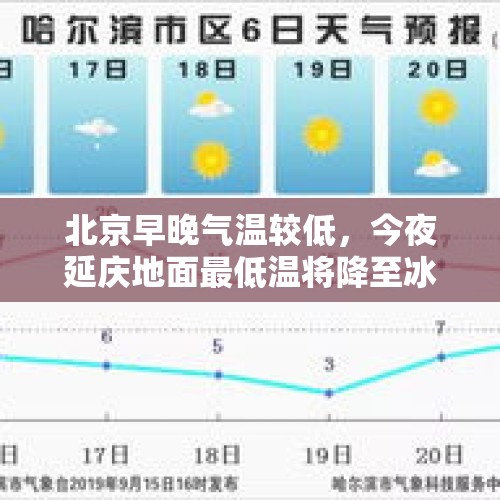 北京早晚气温较低，今夜延庆地面最低温将降至冰点以下