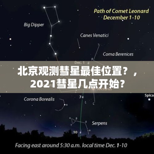 北京观测彗星最佳位置？，2021彗星几点开始？