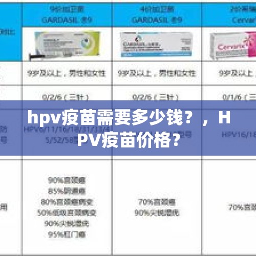 hpv疫苗需要多少钱？，HPV疫苗价格？