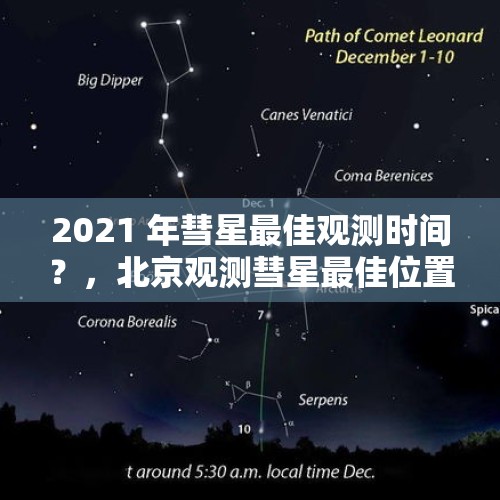 2021 年彗星最佳观测时间？，北京观测彗星最佳位置？