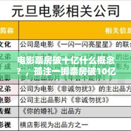 电影票房破十亿什么概念？，孤注一掷票房破10亿了吗？