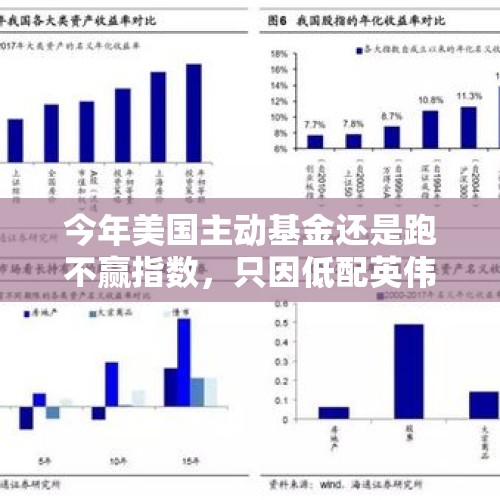 今年美国主动基金还是跑不赢指数，只因低配英伟达