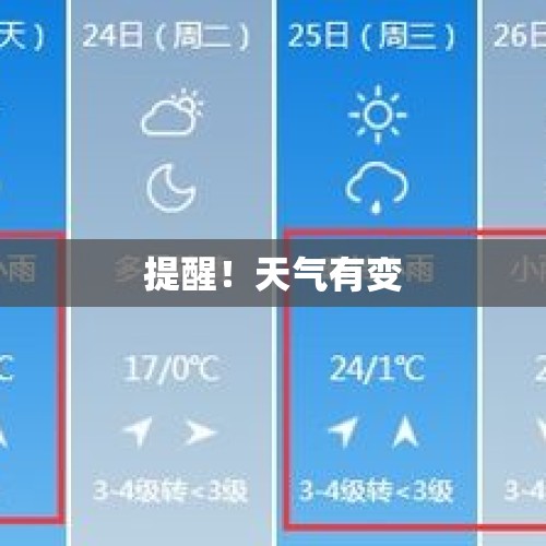 提醒！天气有变