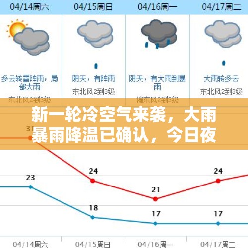 新一轮冷空气来袭，大雨暴雨降温已确认，今日夜间～7号全国天气