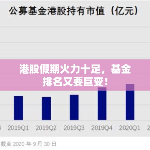 港股假期火力十足，基金排名又要巨变！