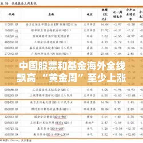 中国股票和基金海外全线飘高 “黄金周”至少上涨11%