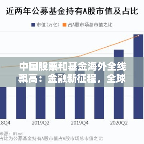 中国股票和基金海外全线飘高：金融新征程，全球瞩目