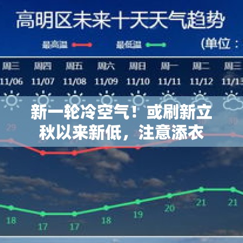 新一轮冷空气！或刷新立秋以来新低，注意添衣