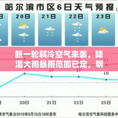 新一轮弱冷空气来袭，降温大雨暴雨范围已定，明日5～6号天气预报