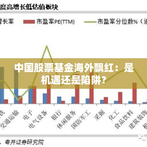 中国股票基金海外飘红：是机遇还是陷阱？