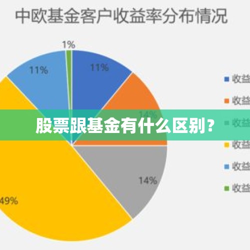 股票跟基金有什么区别？