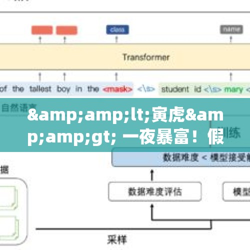 &amp;lt;寅虎&amp;gt; 一夜暴富！假期最后2天有一笔大奖降临，买彩票 100%500 万