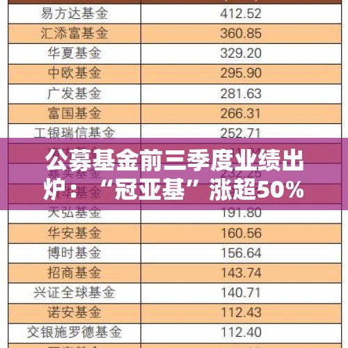 公募基金前三季度业绩出炉：“冠亚基”涨超50%，七成主动权益基金取得正收益