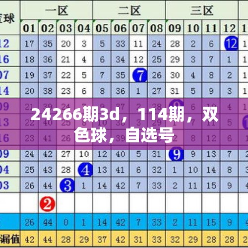 24266期3d，114期，双色球，自选号