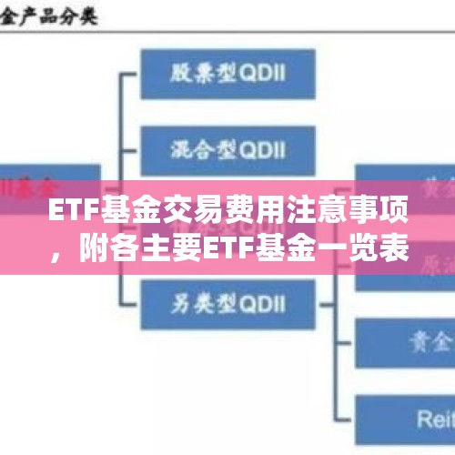 ETF基金交易费用注意事项，附各主要ETF基金一览表.注意点赞收藏