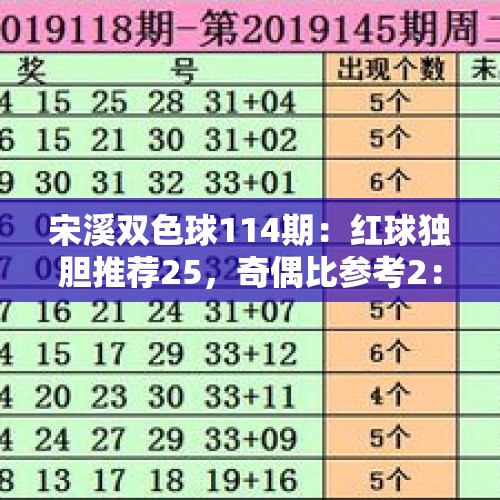 宋溪双色球114期：红球独胆推荐25，奇偶比参考2：4