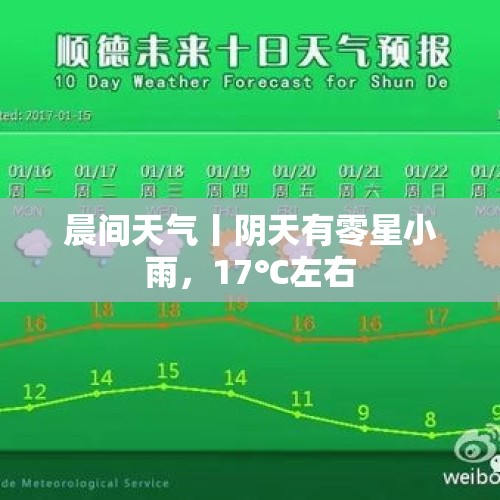 晨间天气丨阴天有零星小雨，17℃左右