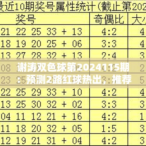 谢涛双色球第2024115期：预测2路红球热出，推荐012路比1：1：4