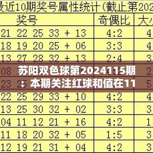 苏阳双色球第2024115期：本期关注红球和值在119左右