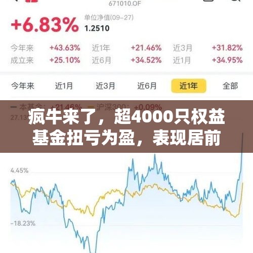 疯牛来了，超4000只权益基金扭亏为盈，表现居前的基金还能上车吗