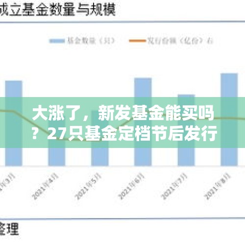 大涨了，新发基金能买吗？27只基金定档节后发行，指数型基金成新发主力