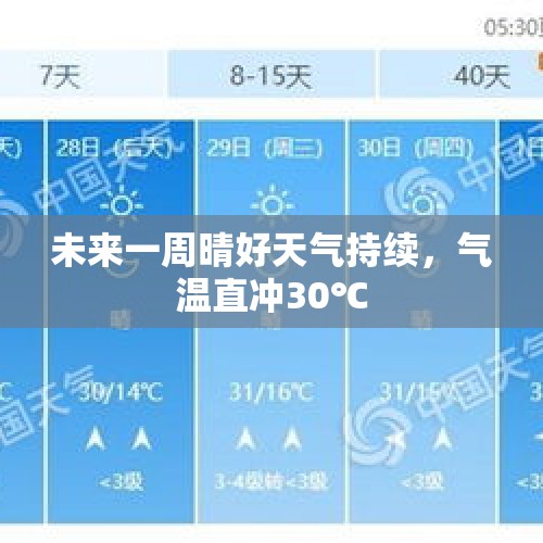 未来一周晴好天气持续，气温直冲30℃