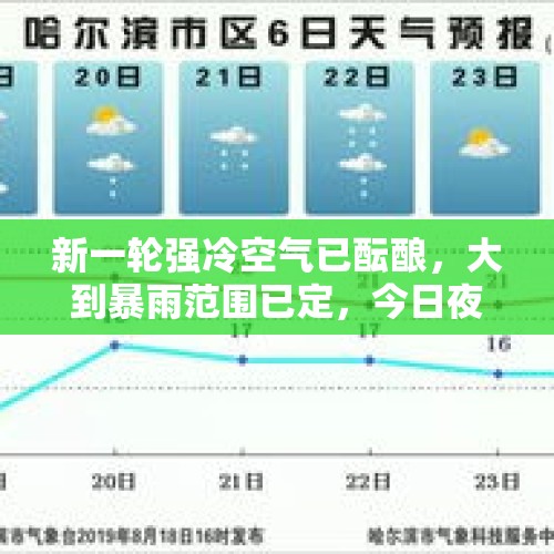 新一轮强冷空气已酝酿，大到暴雨范围已定，今日夜间~12号天气