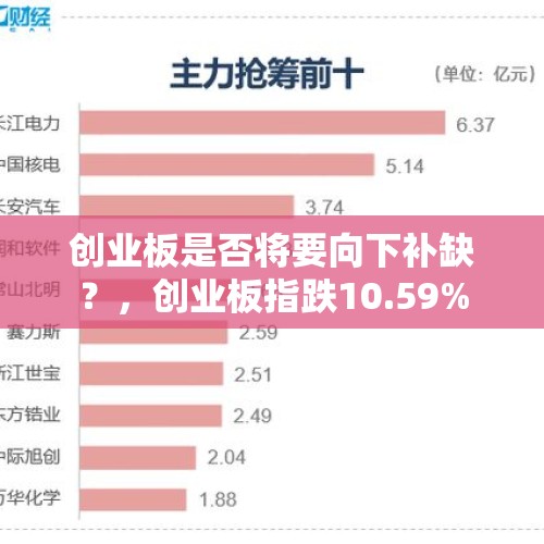 创业板是否将要向下补缺？，创业板指跌10.59%