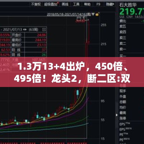 1.3万13+4出炉，450倍、495倍！龙头2，断二区:双色球24116晒票