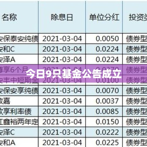 今日9只基金公告成立