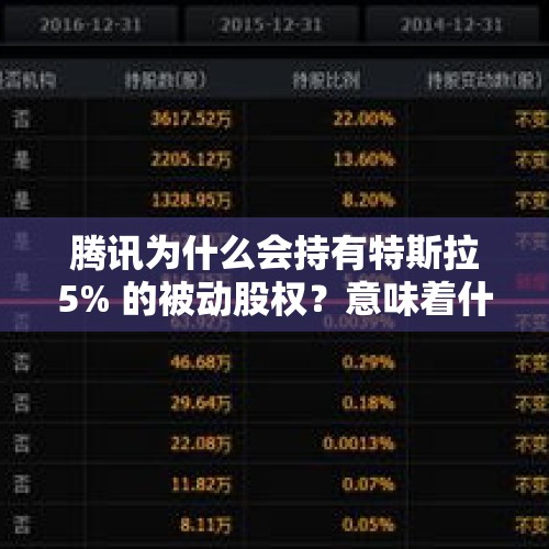 腾讯为什么会持有特斯拉5% 的被动股权？意味着什么？，顺丰拟超67亿元分红