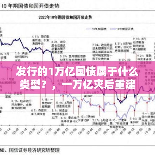 发行的1万亿国债属于什么类型？，一万亿灾后重建债券什么意思？