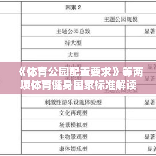 《体育公园配置要求》等两项体育健身国家标准解读来了→