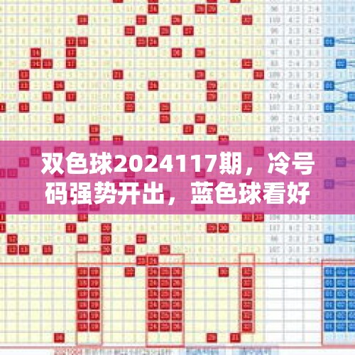 双色球2024117期，冷号码强势开出，蓝色球看好大数