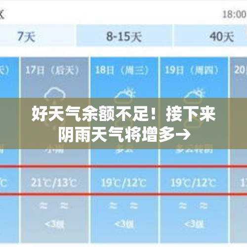 好天气余额不足！接下来阴雨天气将增多→