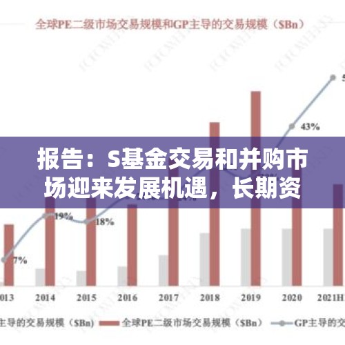 报告：S基金交易和并购市场迎来发展机遇，长期资金参与风险投资比例有望提高