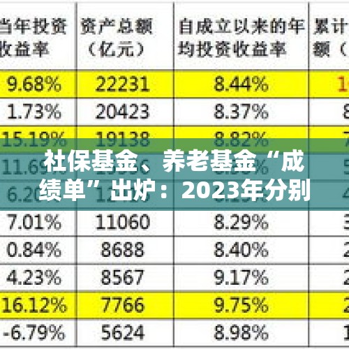 社保基金、养老基金“成绩单”出炉：2023年分别赚了250.11亿元、395.89亿元