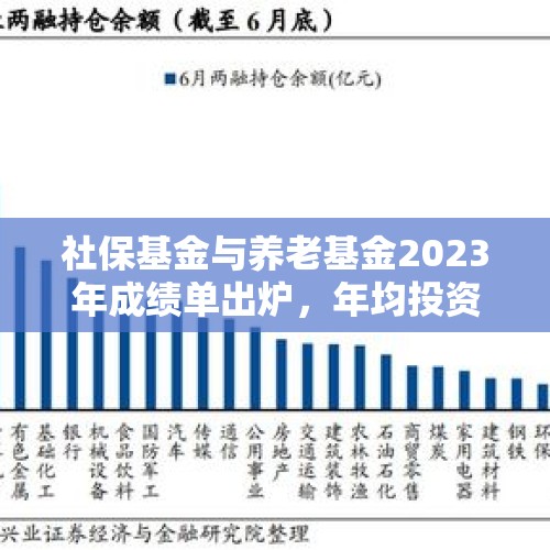 社保基金与养老基金2023年成绩单出炉，年均投资收益率亮眼