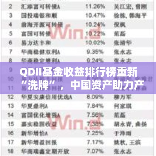 QDII基金收益排行榜重新“洗牌”，中国资产助力产品收益“向上”