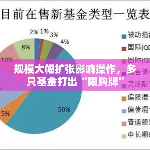 规模大幅扩张影响操作，多只基金打出“限购牌”