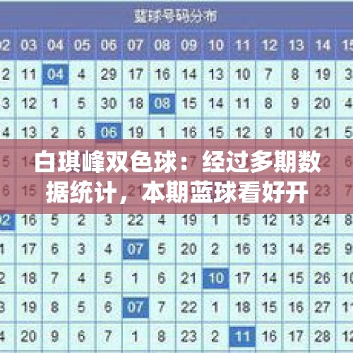 白琪峰双色球：经过多期数据统计，本期蓝球看好开出大数、奇数