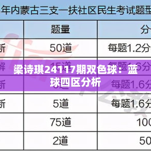 梁诗琪24117期双色球：蓝球四区分析