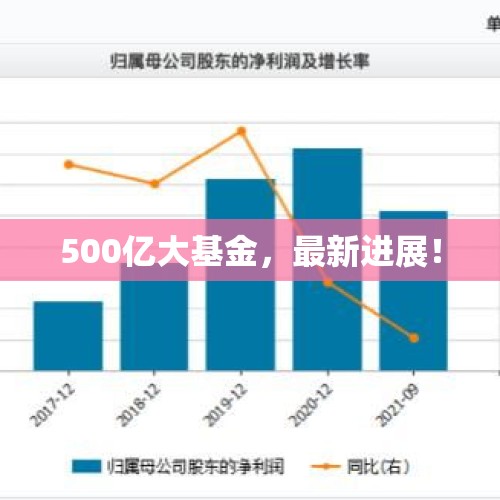 500亿大基金，最新进展！