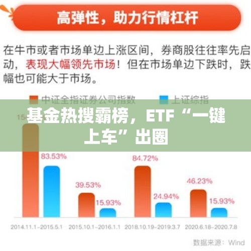 基金热搜霸榜，ETF“一键上车”出圈