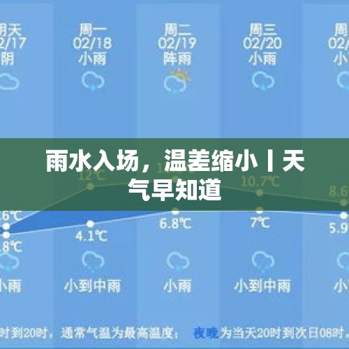 雨水入场，温差缩小丨天气早知道