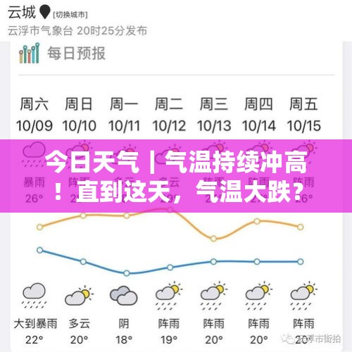 今日天气｜气温持续冲高！直到这天，气温大跌？