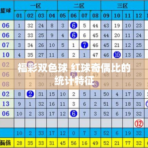 福彩双色球 红球奇偶比的统计特征