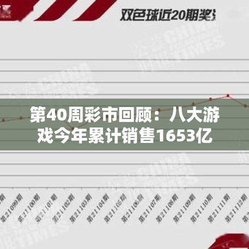 第40周彩市回顾：八大游戏今年累计销售1653亿