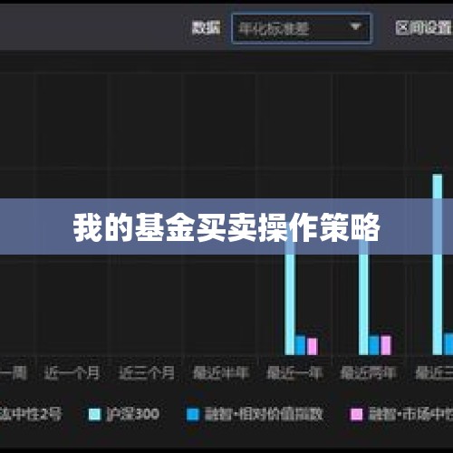 我的基金买卖操作策略